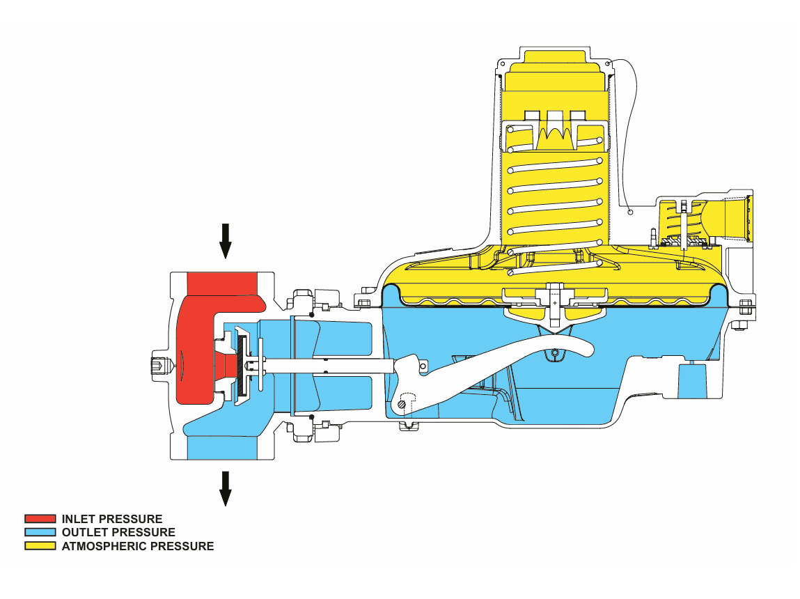 Regulator_CS800 - KFNGS